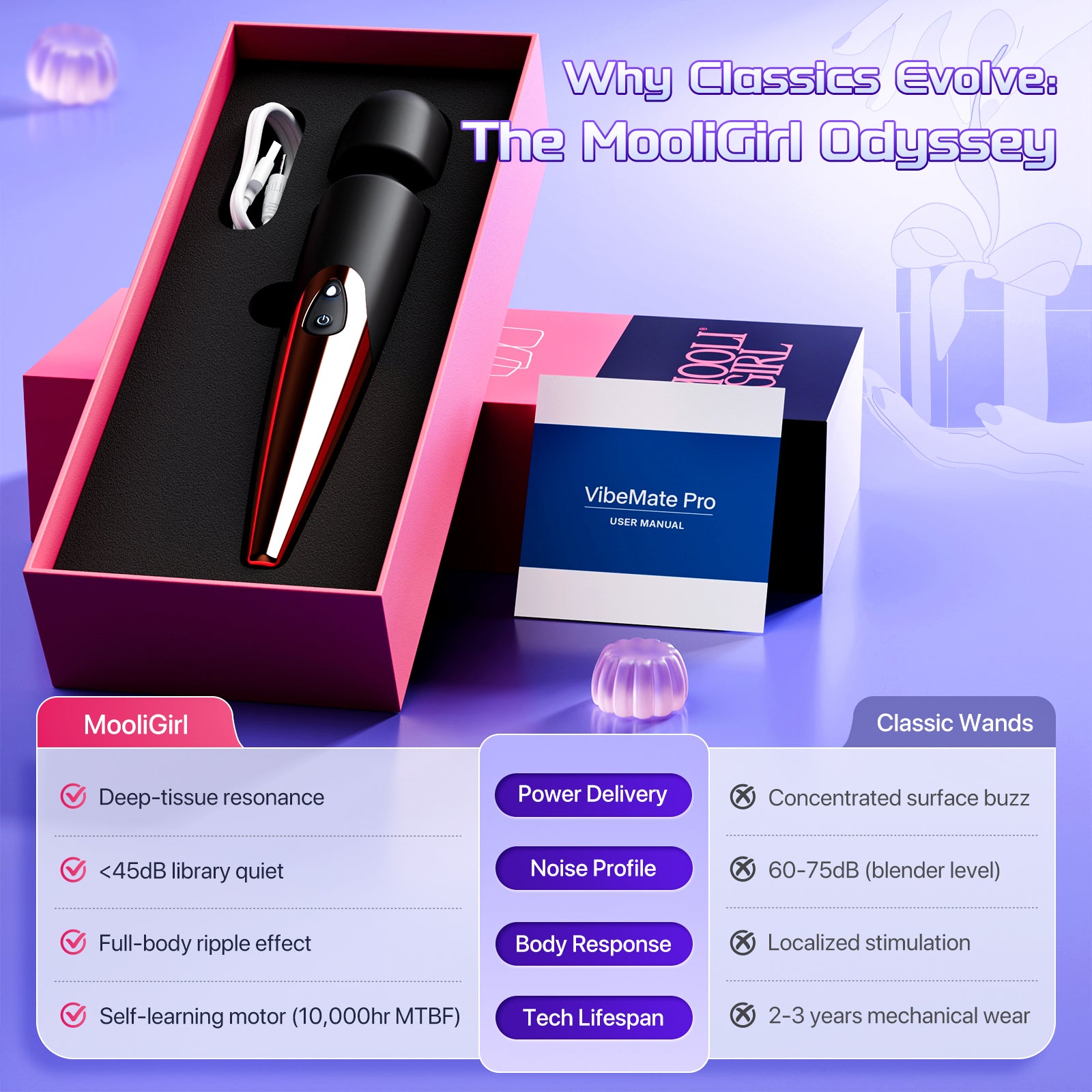 Vibrator Wand Womens Sex Toys - MOOLIGIRL 12" Cordless Full-Body Personal Massager, 10 Powerful Vibration Modes Adult Sex Toy for Clitoral Anal Nipple, Quiet Handheld Vibrators for Female Couples