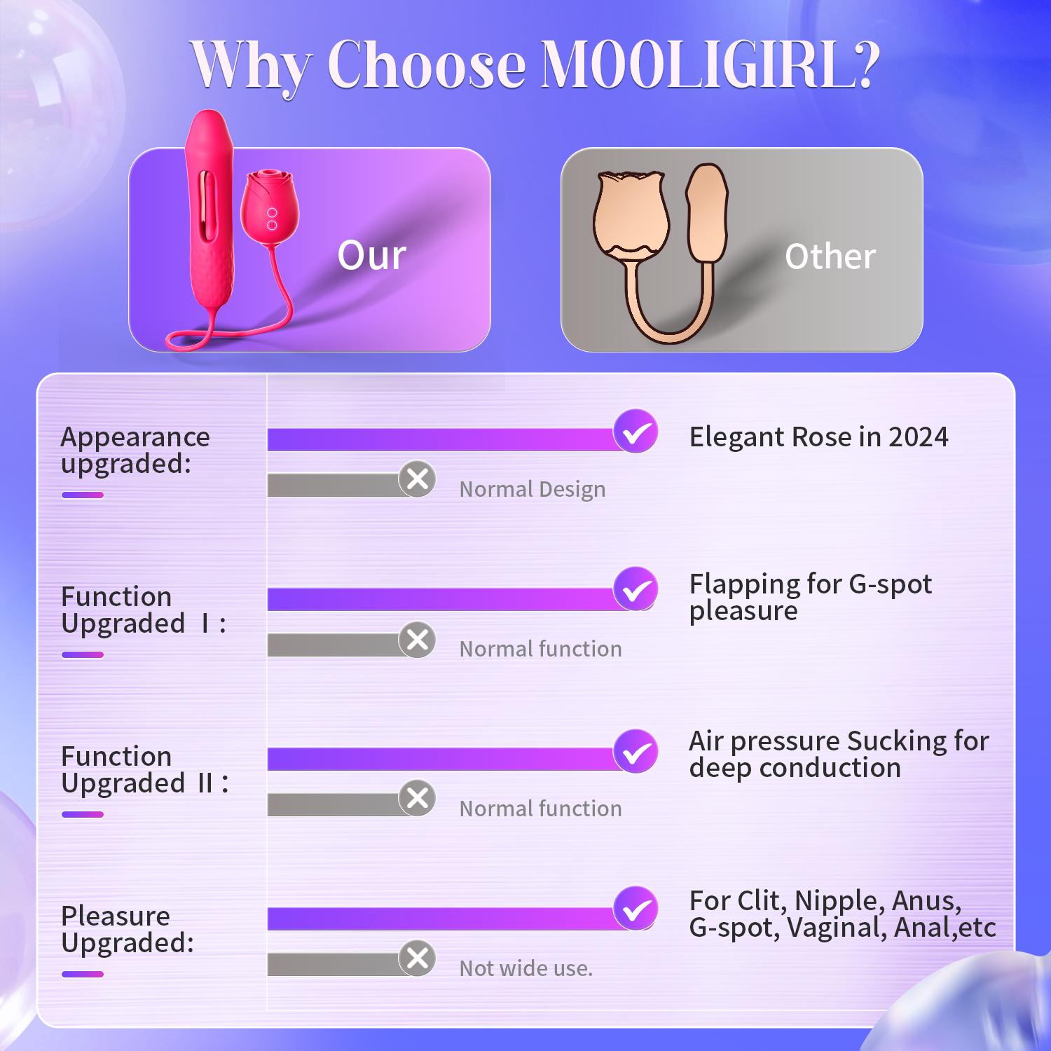 Vibrator Dildo Sex Toys for Women - MOOLIGIRL Rose Sex Toy with Thrusting G Spot Vibrators & 10 Sucking Modes for Clitoral Nipple Stimulation Anal Double-Ended Dildos Adult Sex Toys Games for Couples